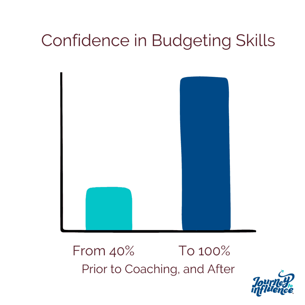 graph 1 A Client Success Story blog
